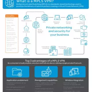 AT&T - Virtual Private Networks