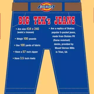 Big Tex Dress Up Corral panels