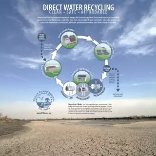 Booth - Water Recycling