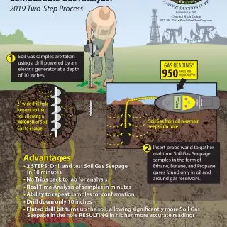 GeoChem oilfield device infographic