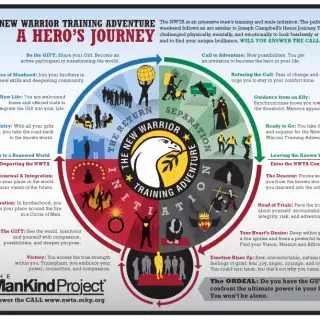 The Mankind Project - Heroes Journey