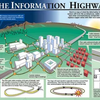 Dallas Morning News - Information Highway