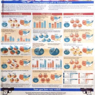 San Antonio Express News - Guns in America