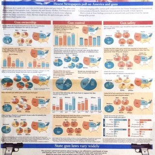 San Antonio Express News - Guns in America