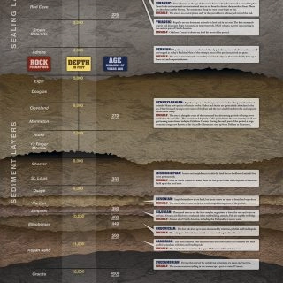 Museum of the Plains Oil and Gas Geology panel