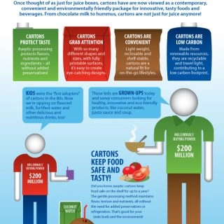 TetraPak - Product Packaging