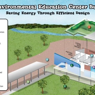 ill-Plano_Enviro Center Plano Environmental Education Center